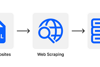 Web Scraping with Python using BeautifulSoup