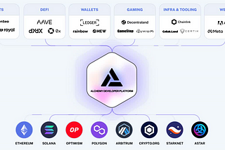 6 Amazing Blockchain business Models you must know(with examples)