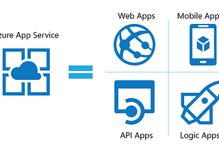 Desentrañando las opciones de Azure App Service: El arte de elegir el enfoque perfecto para tu…
