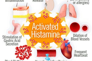 Histamines ?