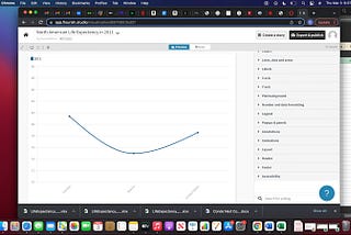 US/Canadian/Mexican Life Expectancy Data Visualized