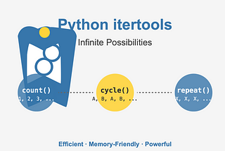 Python: Infinite Iterators Made Easy