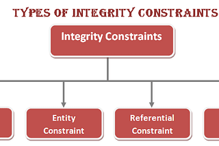 4 Basic Integrity Constraints for a Database Management System