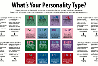 Exploring my own personality type as an INFJ