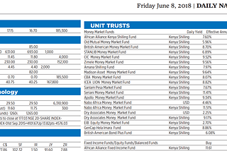 Money Market Funds (MMF) — why I have 5 and still want more!