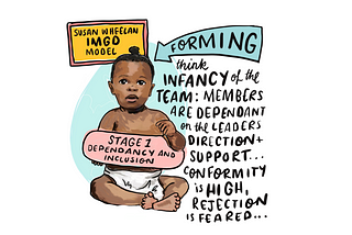 Infancy baby holding up stage 1