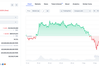 The Importance of Addressing User-Reported Bugs: A Case with CoinMarketCap