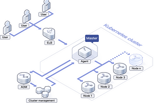 How Can We Run Containerized Applications on Huawei Cloud