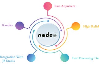WHAT IS NODE JS AND WHY IT IS ESSENTIAL FOR WEB APP DEVELOPMENT