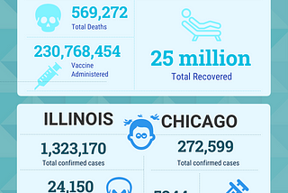 The Fall and Recovery of Chicago Tourism during COVID-19