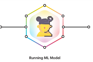 How SnapML works on Smartphones