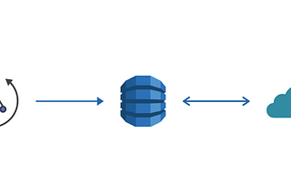 How I used DynamoDB as a long-term cache layer for AppSync