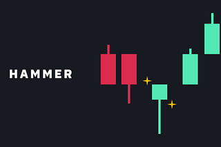 Candle Patterns on charts