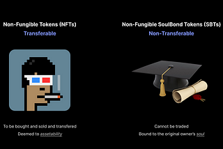 NFTs, Not Explained