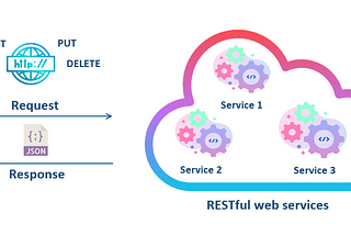 RESTful Web Services — An introduction