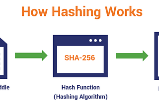 How hard is it to reverse a cryptographic hash?