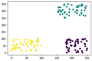 K-Means Clustering from Scratch in 5 lines of code (Python)