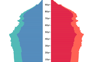 Why I made Race and Ethnicity Population Pyramids