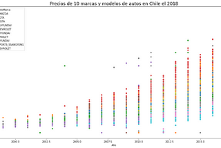 ETV: extraction, transformation, visualization