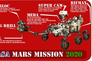 Mars Mission 2020|| What will Perseverance will do on Mars?