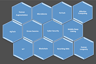 12 Disruptive Technology Trends: Actionable Discoveries Over Last 12 Months