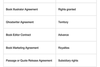 The Most Important Contracts for Self-Published Authors