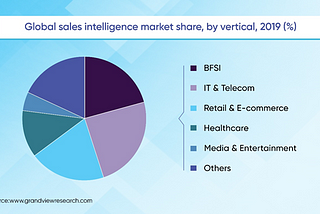 The Paradigm Shift in the Sales Process