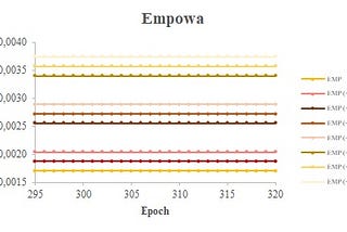 INITIAL POOL STAKE OFFERINGS IN CARDANO: Empowa