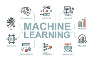 Machine Learning MCQ Test