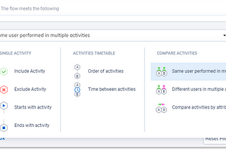 Digitizing actual SoD violation Detection; The role of technology in compliance