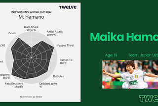 The honest story of how data is used inside football clubs