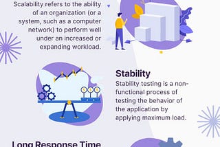 Purpose of Performance Testing