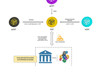 Introducing Crypstarter Finance Infrastructure (Part 1)