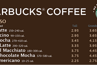 How Starbucks Uses Strategic Pricing Strategy To Affect Your Buying Decisions