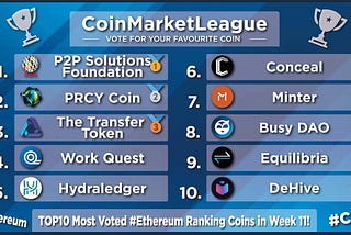 $P2PS Captures #1 Position Again Through Public Voting in #Ethereum League on #Coinmarketleague.