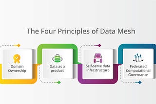 Demystifying data mesh as a new paradigm in data management