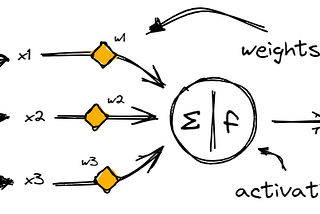 A Deep Dive into Activation Functions: A Comprehensive Guide for Neural Network Beginners