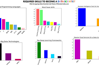 Required Skills to Become a Data Scientist