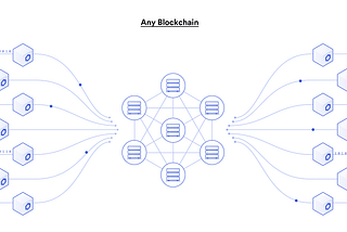 What exactly are Blockchain Oracles?