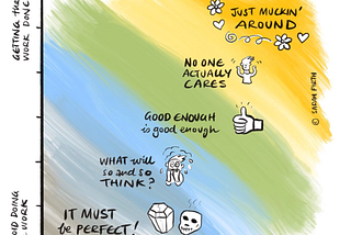 Working Smarter Not Harder