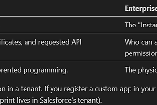 SC-300 App Registrations, Enterprise Apps & Consent
