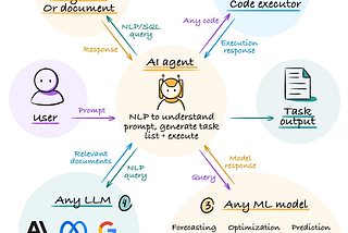 The Rise of the AI Agents: A New Era of Intelligent App Development
