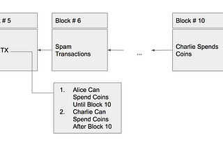 The Buy-A-Block Attack