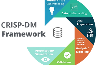 Unlocking CRISP-DM: Your Path to Data Science Success