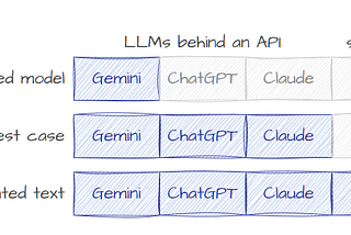 Why LLM watermarking will never work