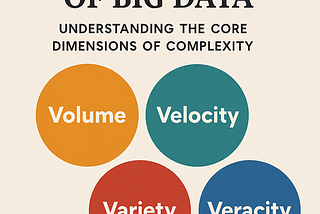 The Four V’s of Big Data: Understanding the Core Dimensions of Complexity