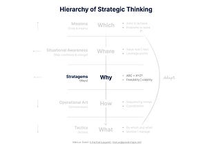 Deploying Stratagems (6 of 12)