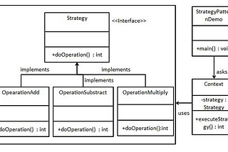 Strategy Design Pattern