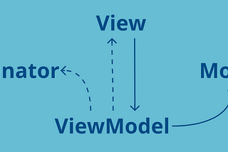 Designing iOS Projects with MVVM-C