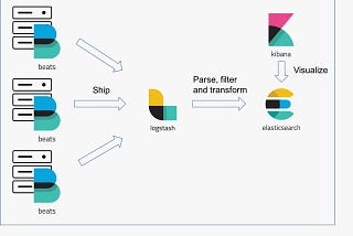 Setting Up ELK Stack on Kubernetes: A Step-by-Step Guide